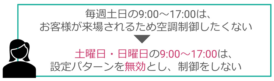 3 土曜日・日曜日の9:00-17:00は、設定パターンを無効とし、制御しない