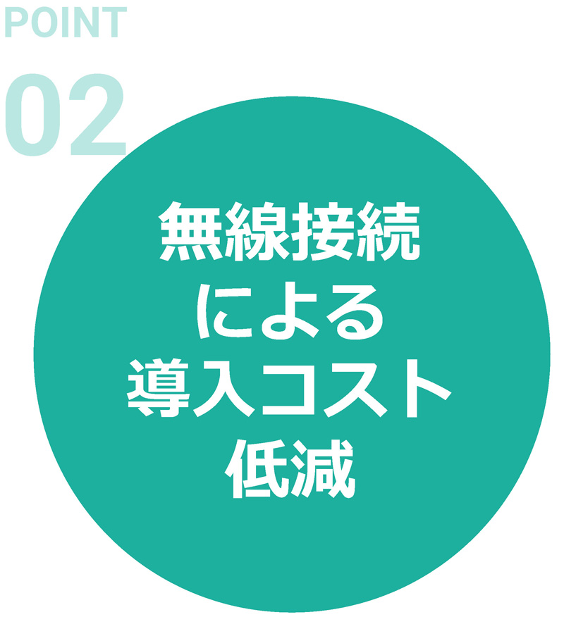 point2 無線接続による導入コスト低減